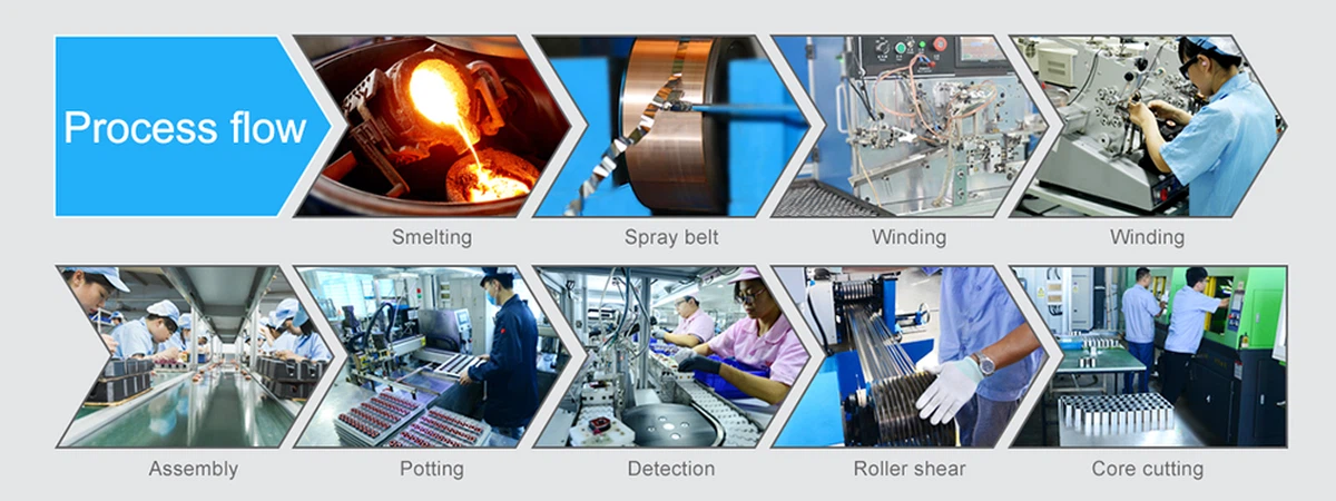 our production process our production process